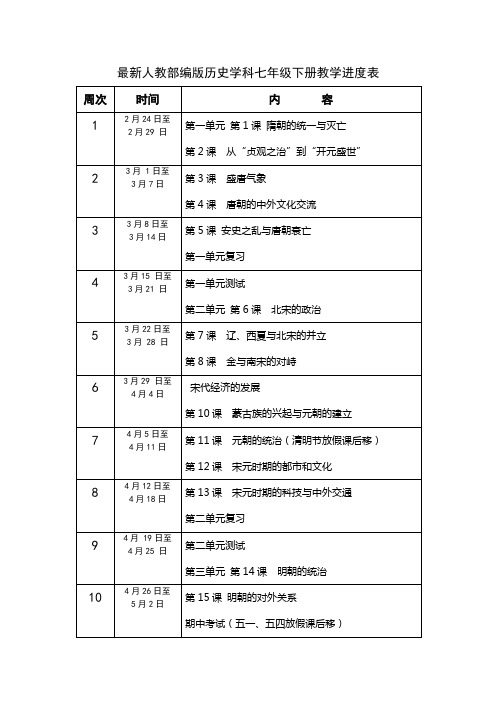 最新人教部编版历史学科七年级下册教学进度表