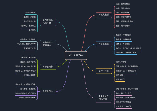 思维导图向孔子学做人