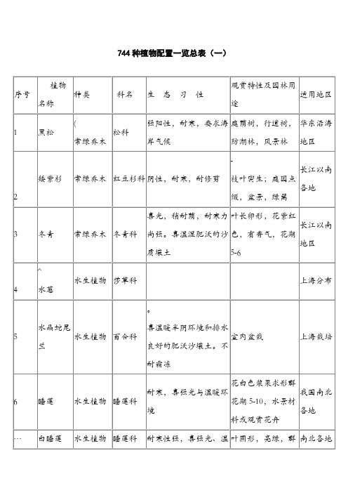 植物配置表