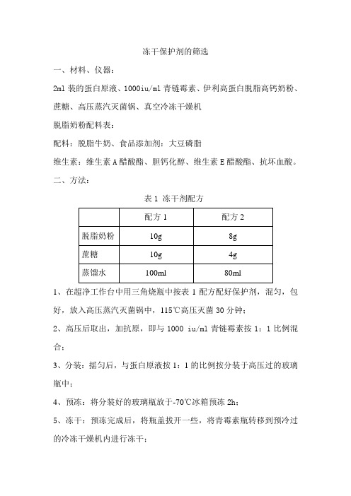 冻干保护剂的筛选
