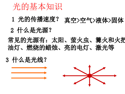 浙教版科学七年级下册 2.5 光的反射和折射 经典课件
