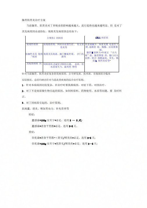 【2019年整理】腺胃肌胃炎治疗方案