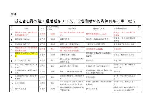 浙江省公路水运工程落后施工工艺、设备和材料的淘汰目录(第一批)