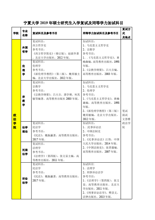 宁夏大学2019年硕士研究生入学复试及同等学力加试科目