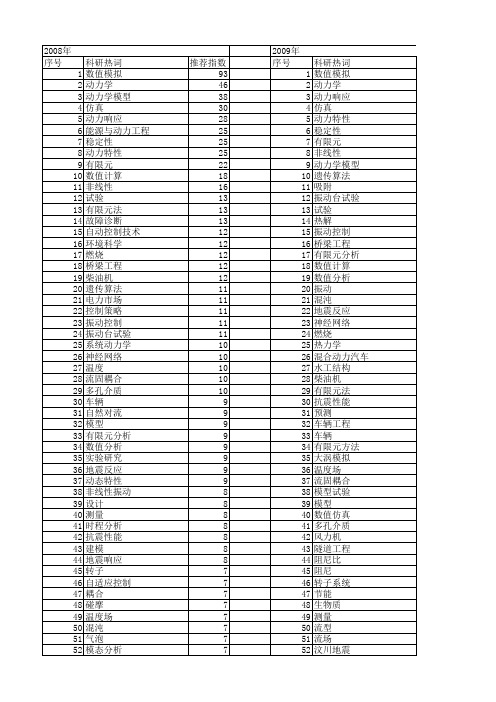 【国家自然科学基金】_动力工程_基金支持热词逐年推荐_【万方软件创新助手】_20140731