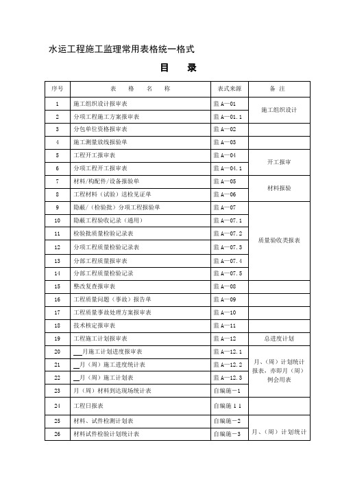 水运工程监理资料表格管理(79页)