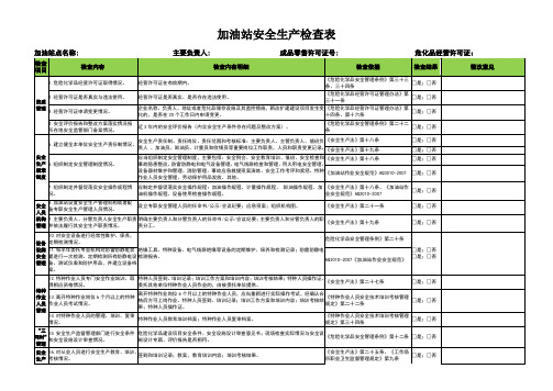 加油站安全生产检查表(资质管理、安全生产规章制度、设备设施、特种作业人员管理、教育培训、劳防用品)