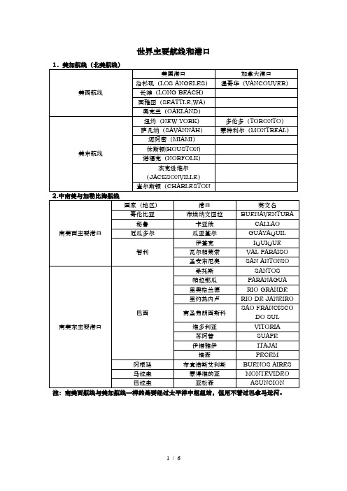 世界主要航线和港口