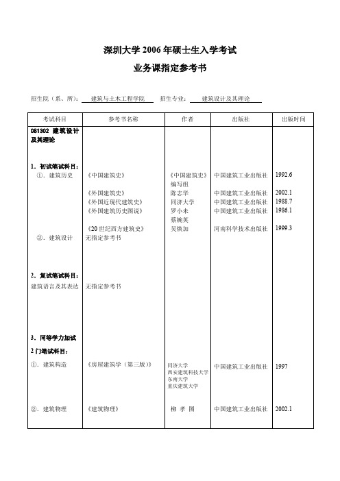 深圳大学2006年硕士生入学考试