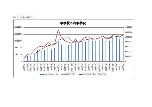 上汽集团最新财务分析