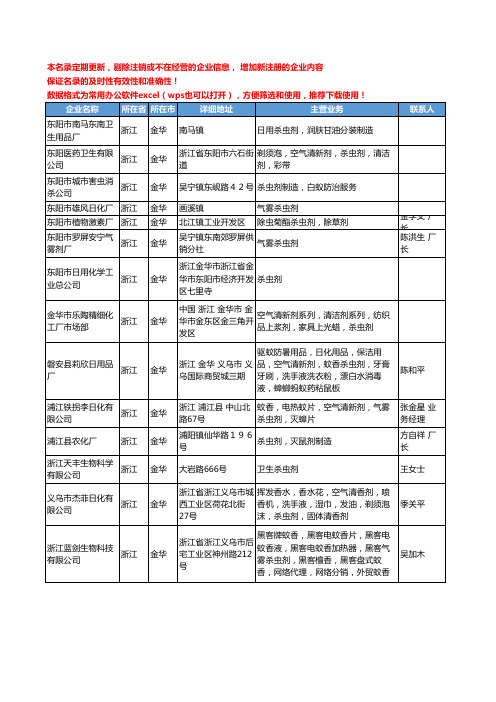 2020新版浙江省金华杀虫剂工商企业公司名录名单黄页大全30家