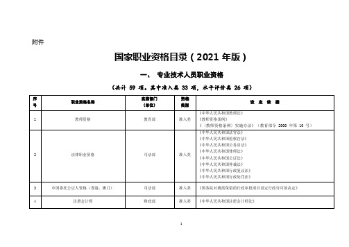 国家职业资格目录(2021年版)