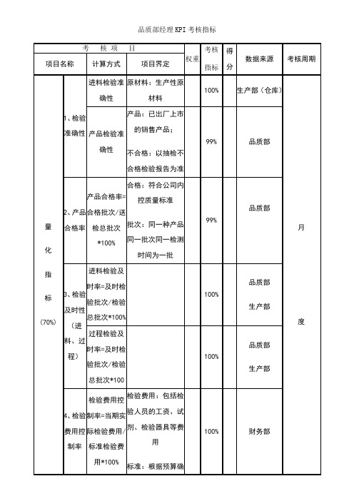 品质部经理KPI考核指标