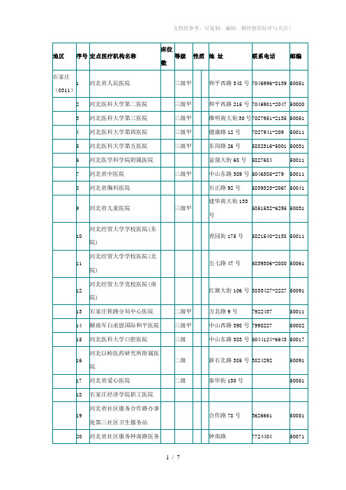 河北医保医院资料大全