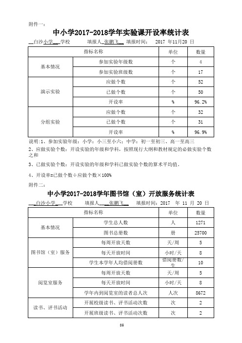 6、2016-2017学年教学装备应用统计表