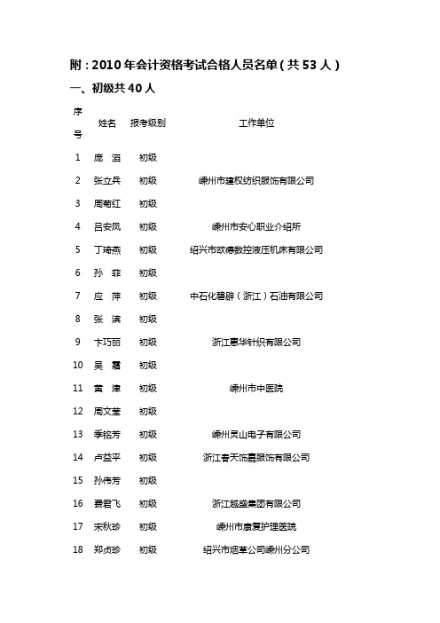 附：2010年会计资格考试合格人员名单(共53人)