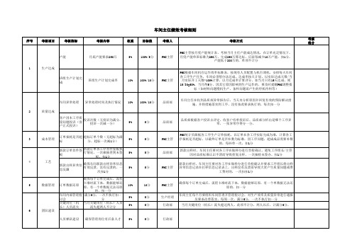 生产部绩效考核细则