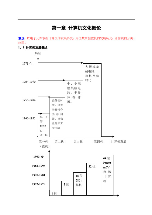 《计算机文化基础》