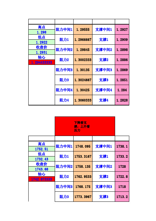 现货支点计算器