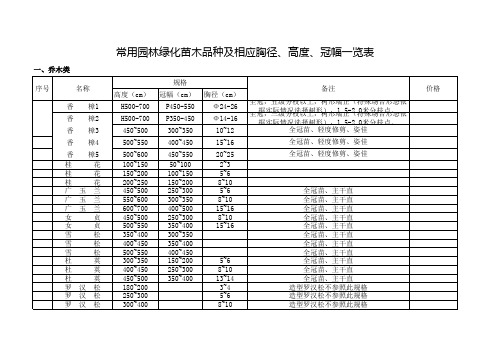 江南常用园林绿化苗木品种及相应胸径、高度、冠幅一览规表