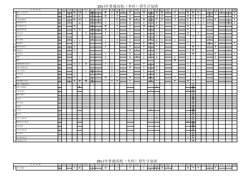 四川传媒学院2014年招生计划