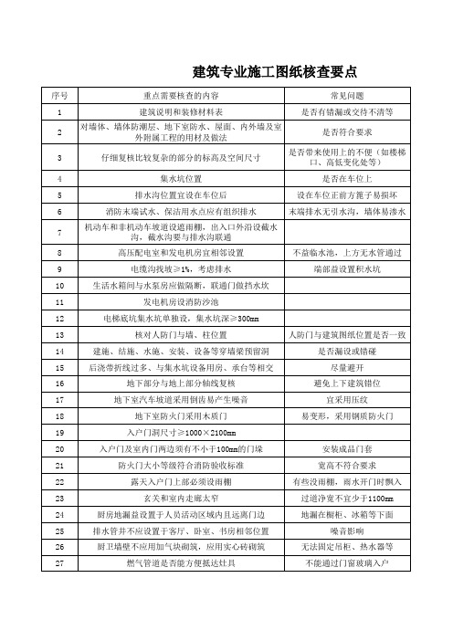 建筑图纸会审核查要点大全