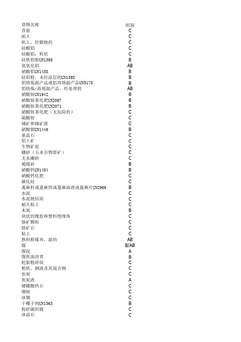 国际海运固体散装货物规则IMSBC 版 货物组别明细