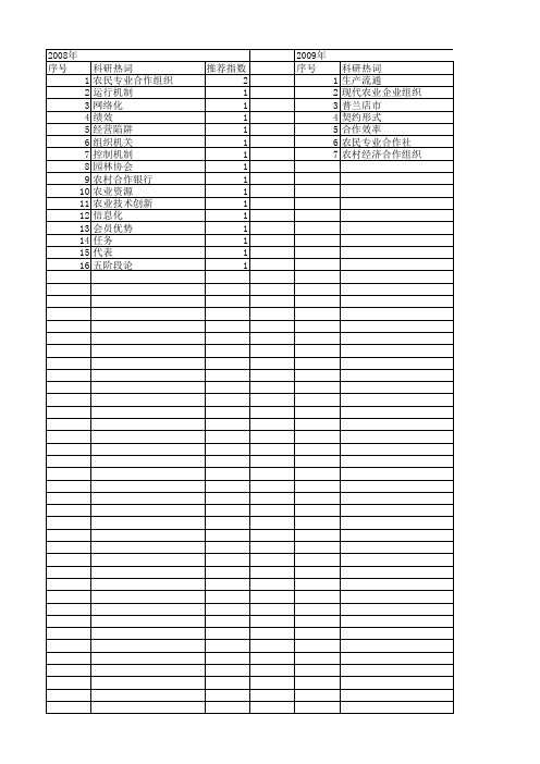 【国家自然科学基金】_农民专业合作经济组织_基金支持热词逐年推荐_【万方软件创新助手】_20140802