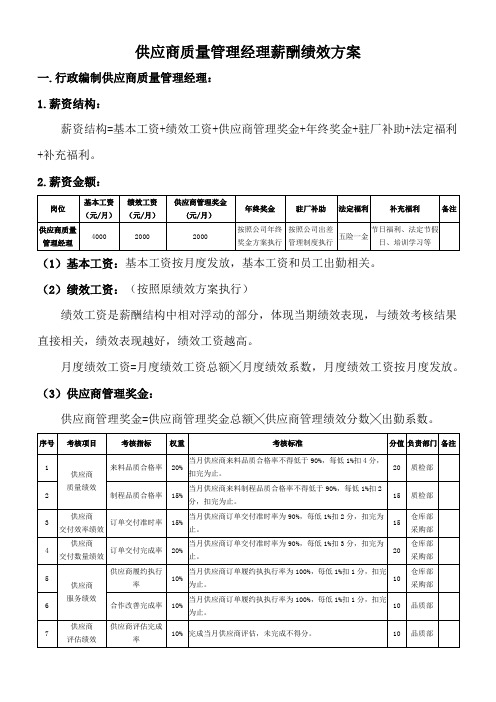 供应商质量管理经理薪酬绩效方案