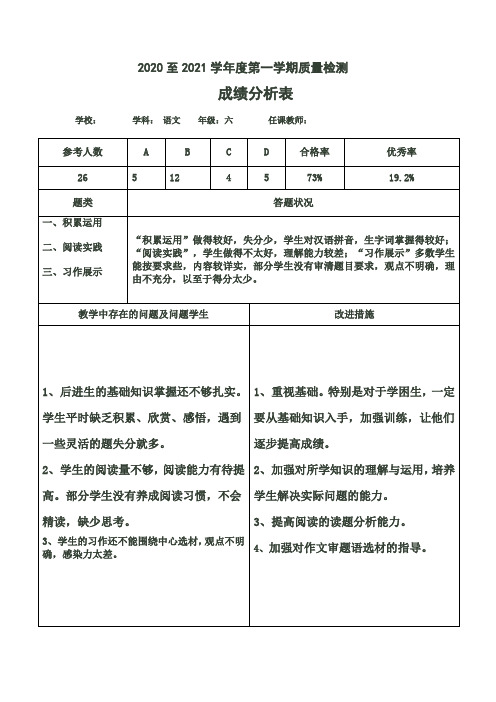 部编版六年级语文试卷分析