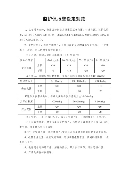 监护仪报警设定规范