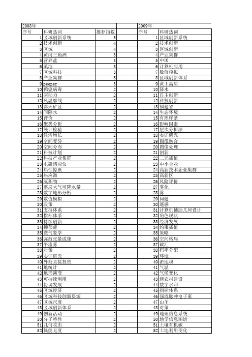 【国家自然科学基金】_区域科技创新_基金支持热词逐年推荐_【万方软件创新助手】_20140731