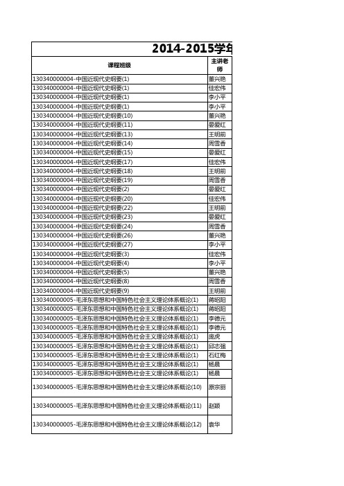 2014-2015学年第二学期厦门大学马克思主义学院本科生公共课课表