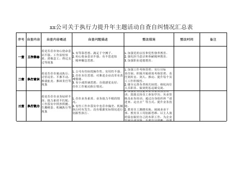 执行力自查自纠汇总表