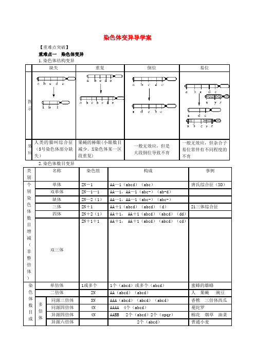 高三生物一轮复习 染色体变异导学案 新人教版