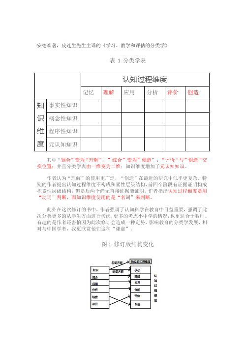 安德森二维目标
