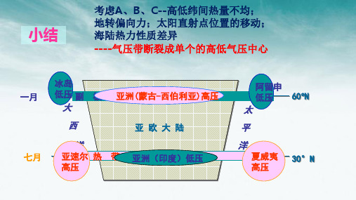 高中地理课件-2.1-6 大气环流对气候的影响