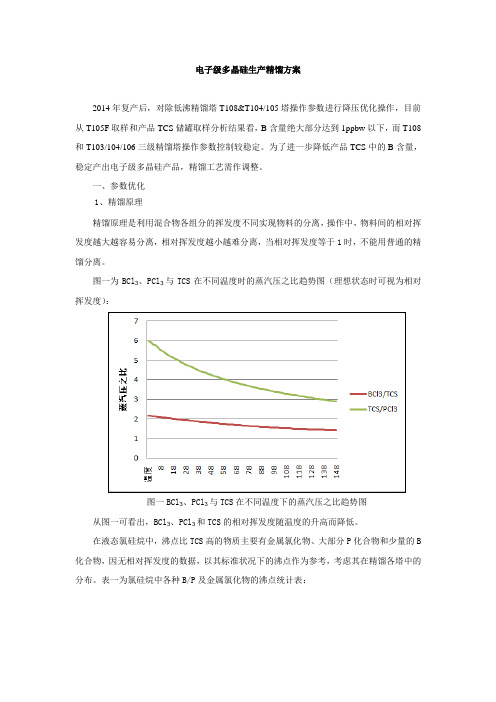 电子级多晶硅生产精馏方案