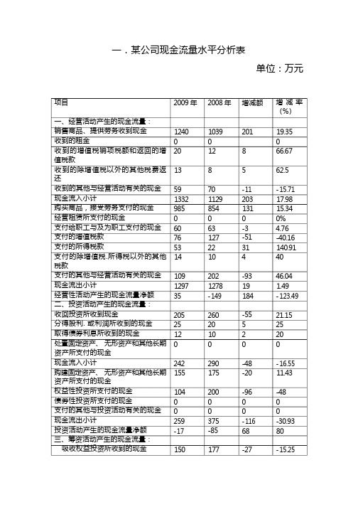 现金流量水平分析和垂直分析