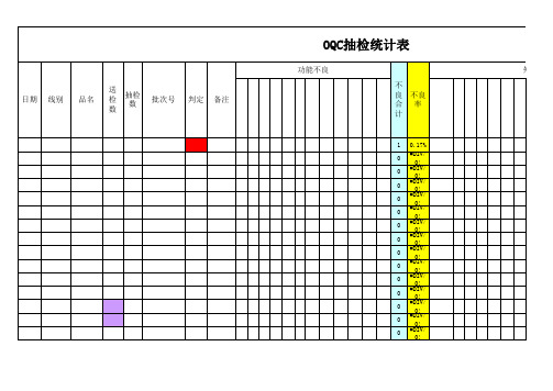 OQC抽检统计报表
