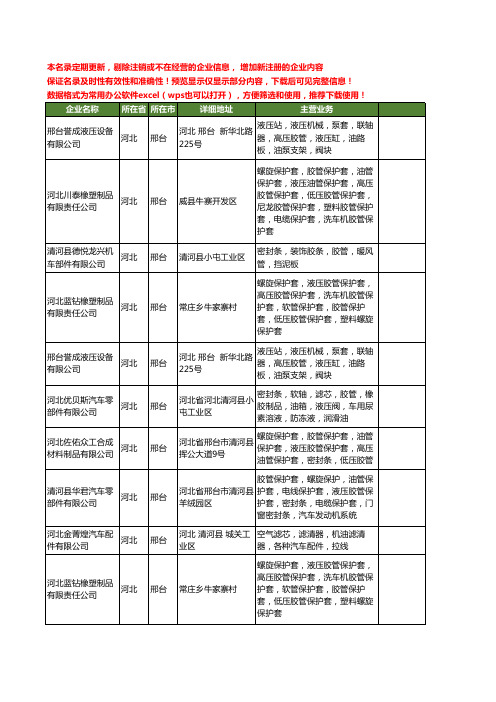 新版河北省邢台液压胶管工商企业公司商家名录名单联系方式大全16家