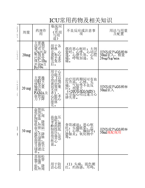 ICU常用药物及相关知识