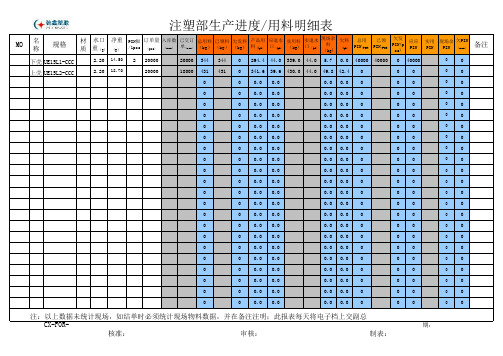 生产进度以及用料明细表