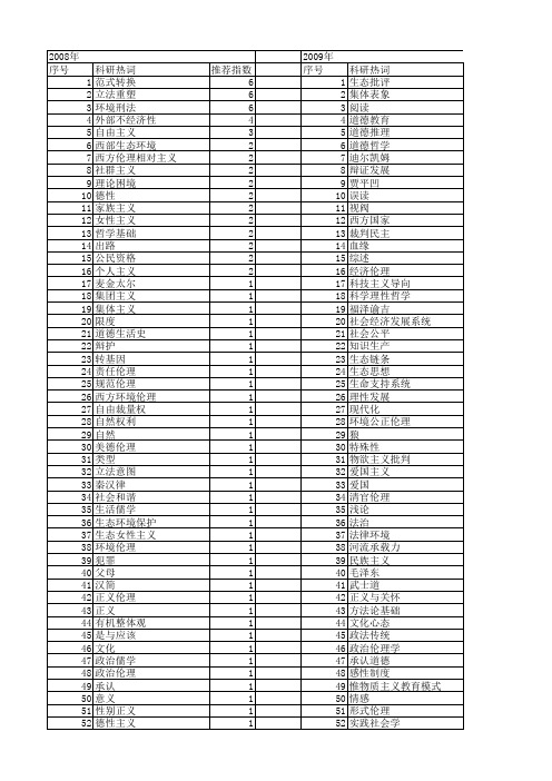 【国家社会科学基金】_伦理主义_基金支持热词逐年推荐_【万方软件创新助手】_20140804