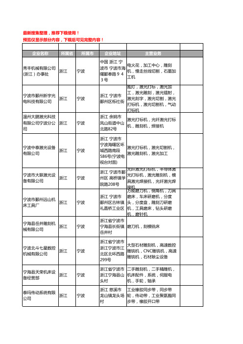 新版浙江省宁波雕刻机工商企业公司商家名录名单联系方式大全151家