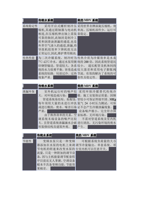 传统水系统和变频多联机组的比较(美的)