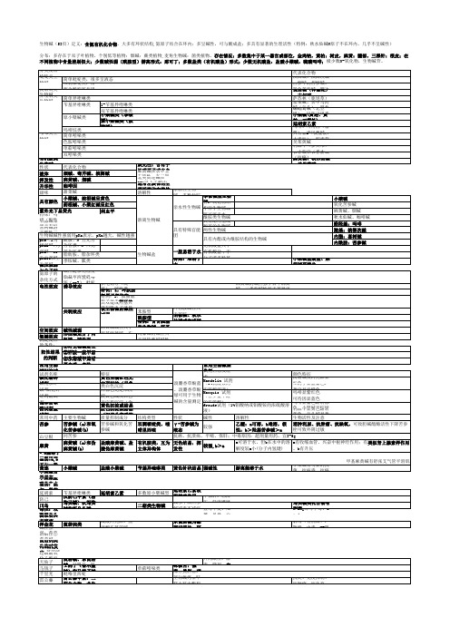 2015版执业中药师中药化学成分与药效物质基础总结