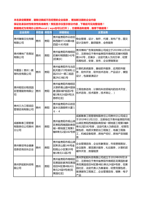 新版贵州省贵阳工程管理咨询工商企业公司商家名录名单联系方式大全190家