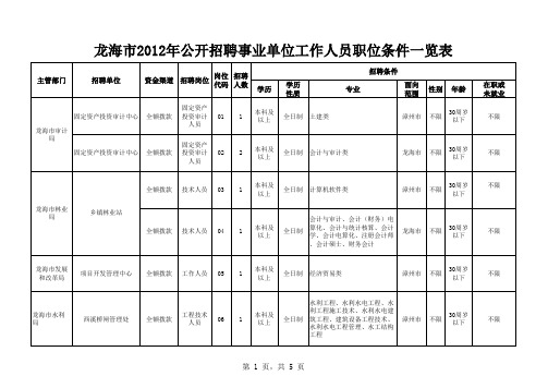 《龙海市2012年公开招聘事业单位工作人员职位条件一览表》
