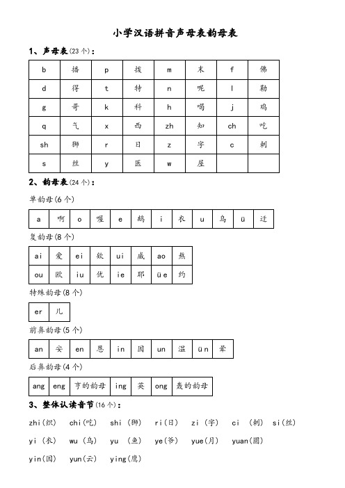 小学汉语拼音声母表韵母表